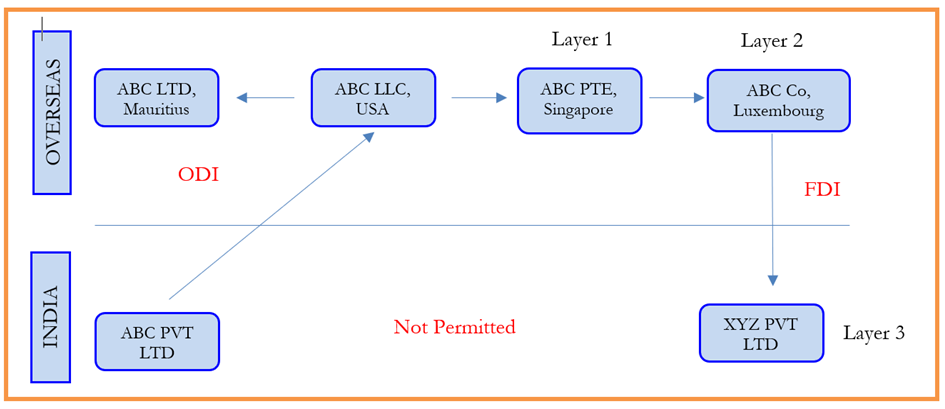 PSA Diagram 2