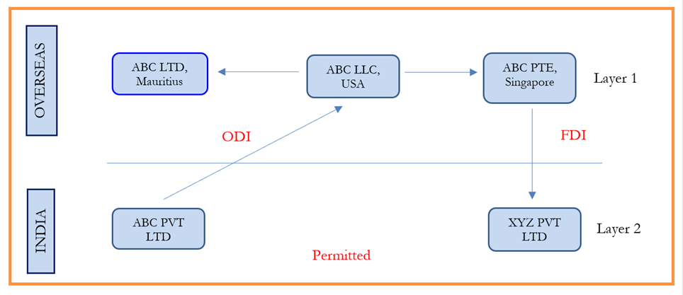 PSA Diagram 1